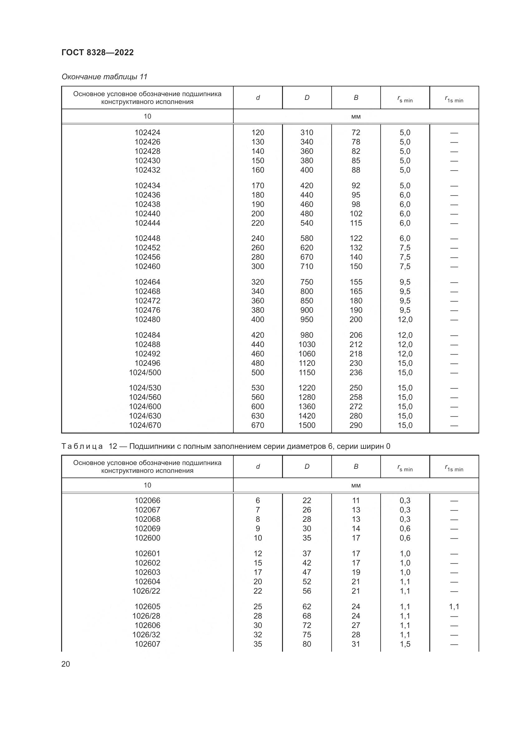 ГОСТ 8328-2022, страница 25