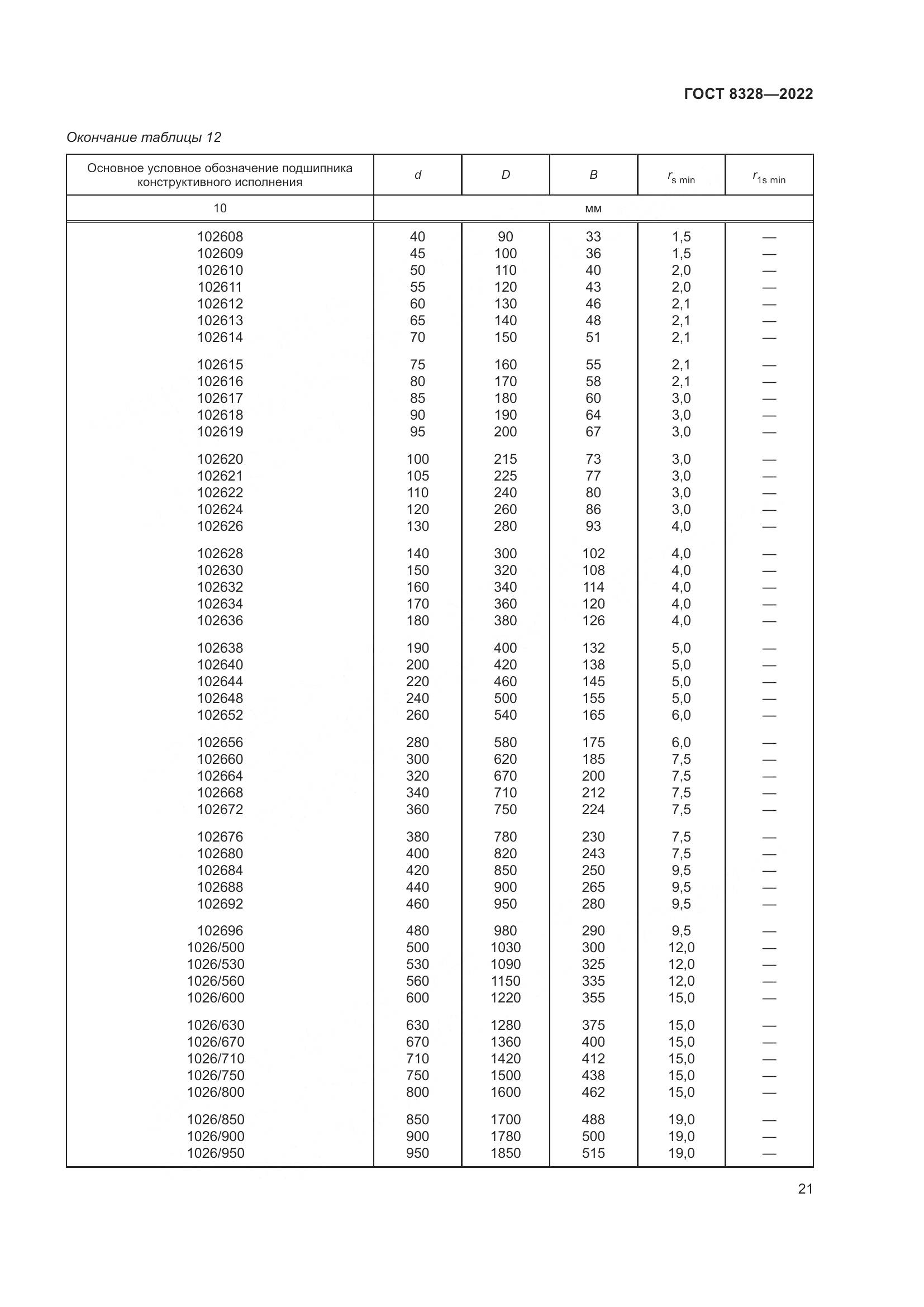 ГОСТ 8328-2022, страница 26