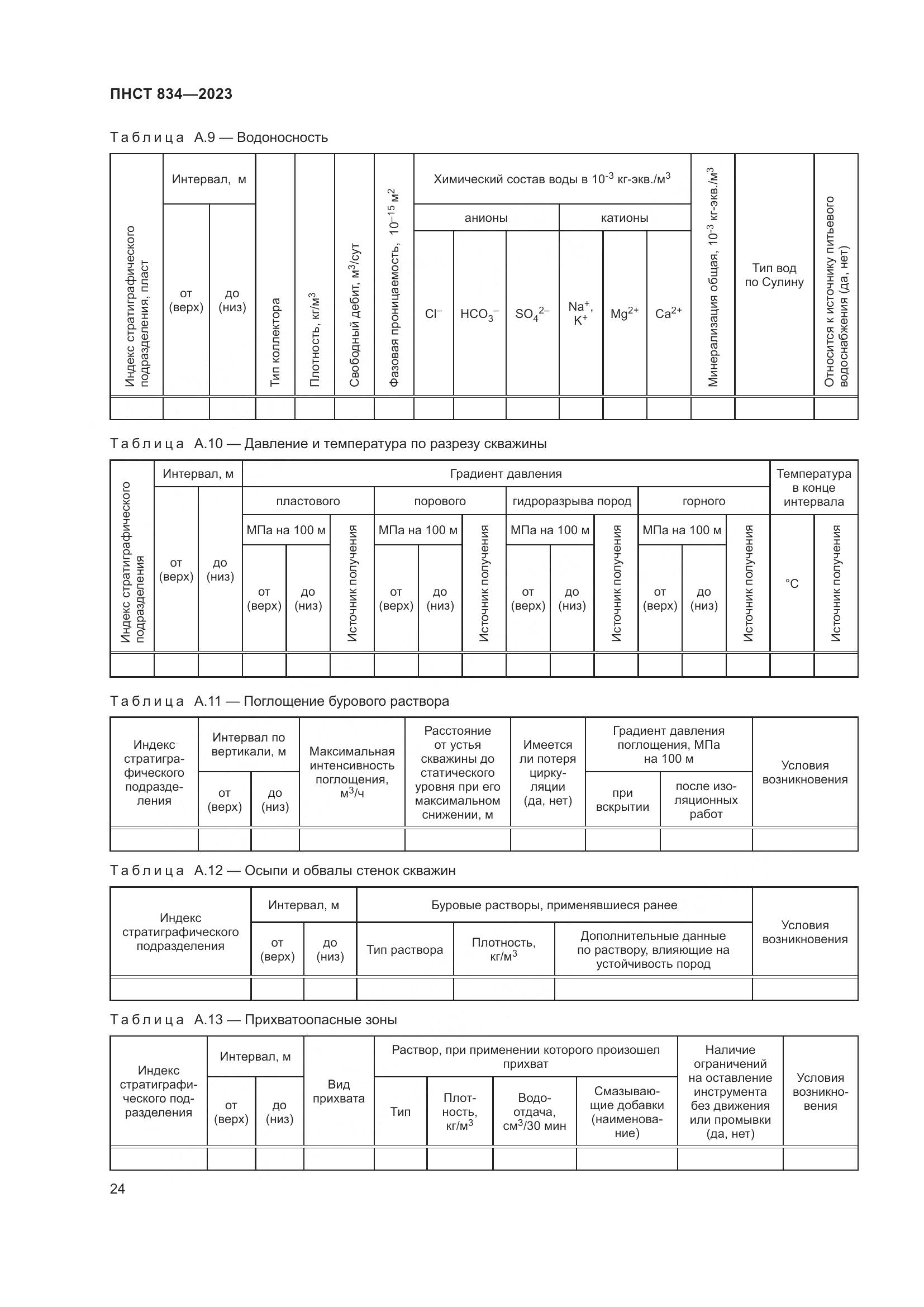 ПНСТ 834-2023, страница 28