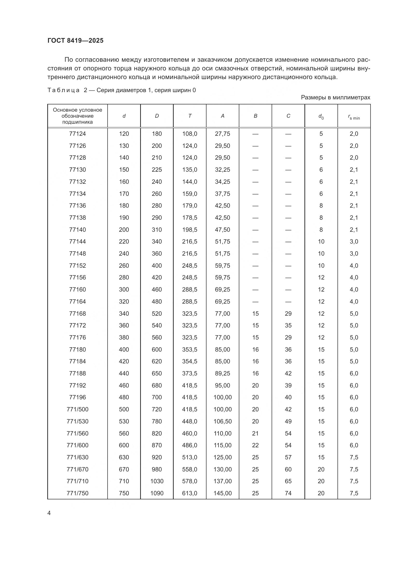 ГОСТ 8419-2025, страница 6