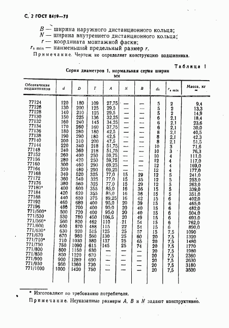 ГОСТ 8419-75, страница 3