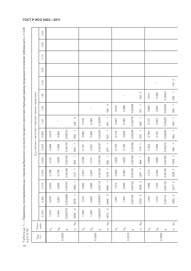 ГОСТ Р ИСО 8422-2011, страница 16