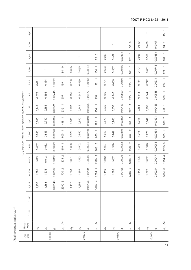 ГОСТ Р ИСО 8422-2011, страница 17