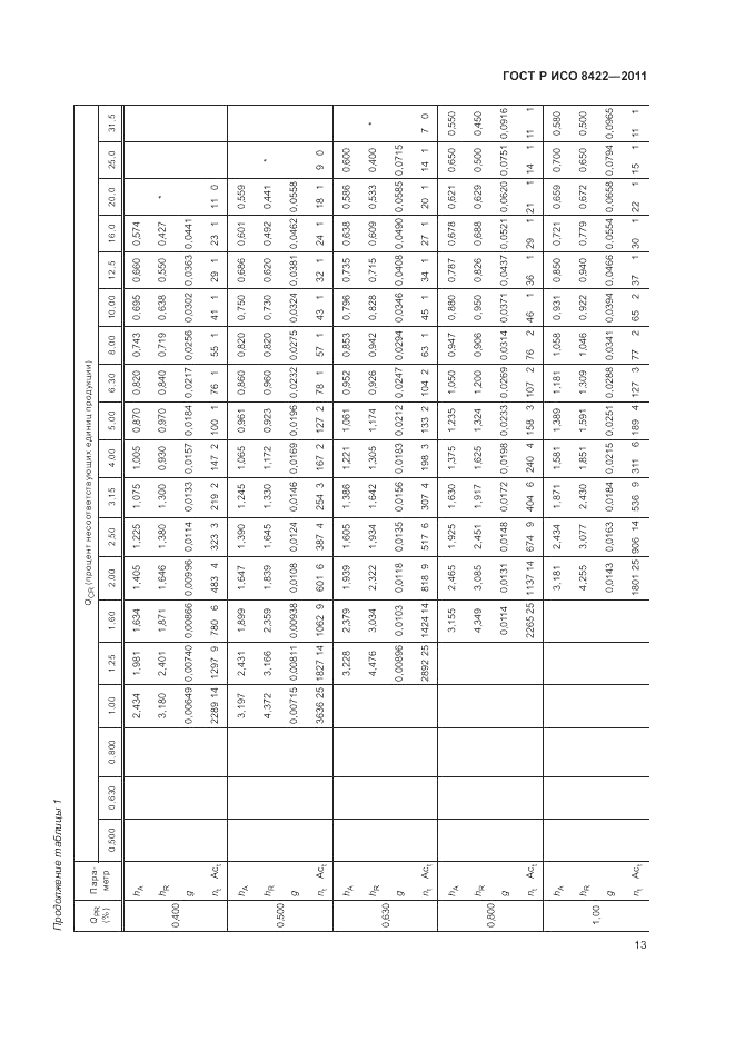 ГОСТ Р ИСО 8422-2011, страница 19