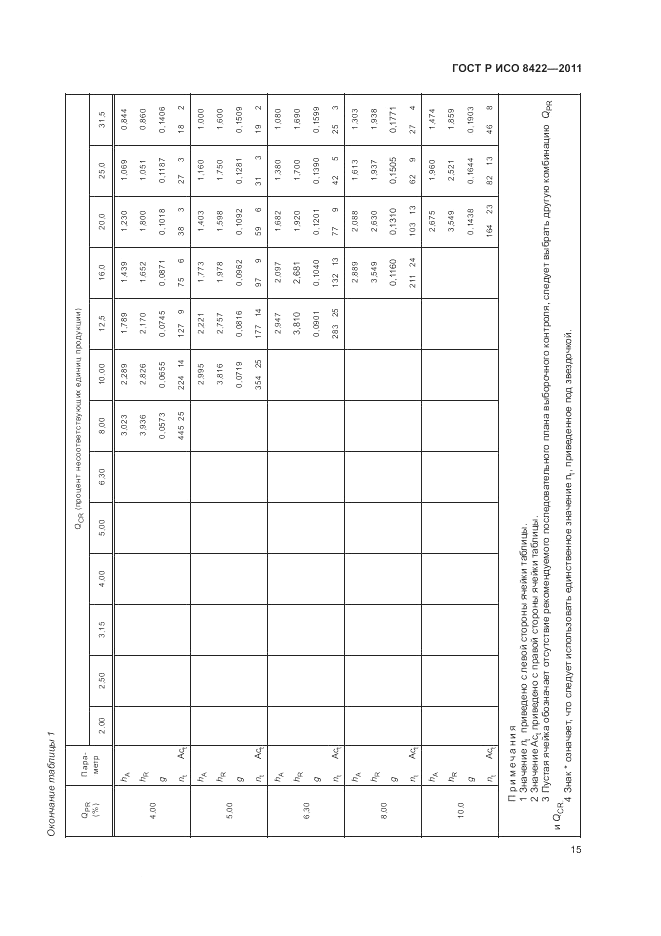 ГОСТ Р ИСО 8422-2011, страница 21
