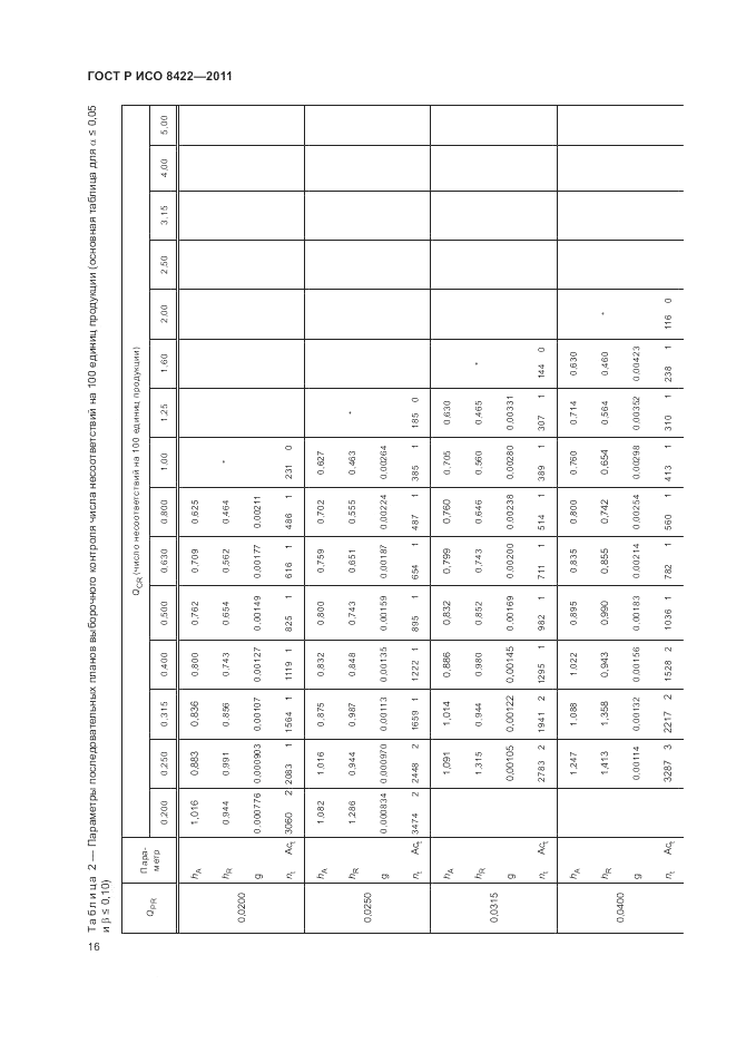ГОСТ Р ИСО 8422-2011, страница 22
