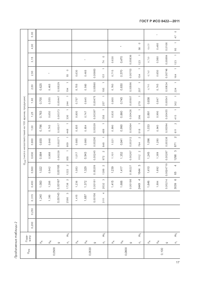ГОСТ Р ИСО 8422-2011, страница 23