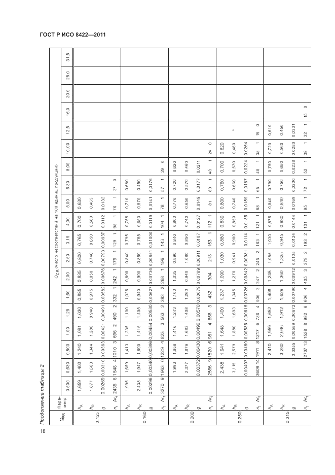 ГОСТ Р ИСО 8422-2011, страница 24