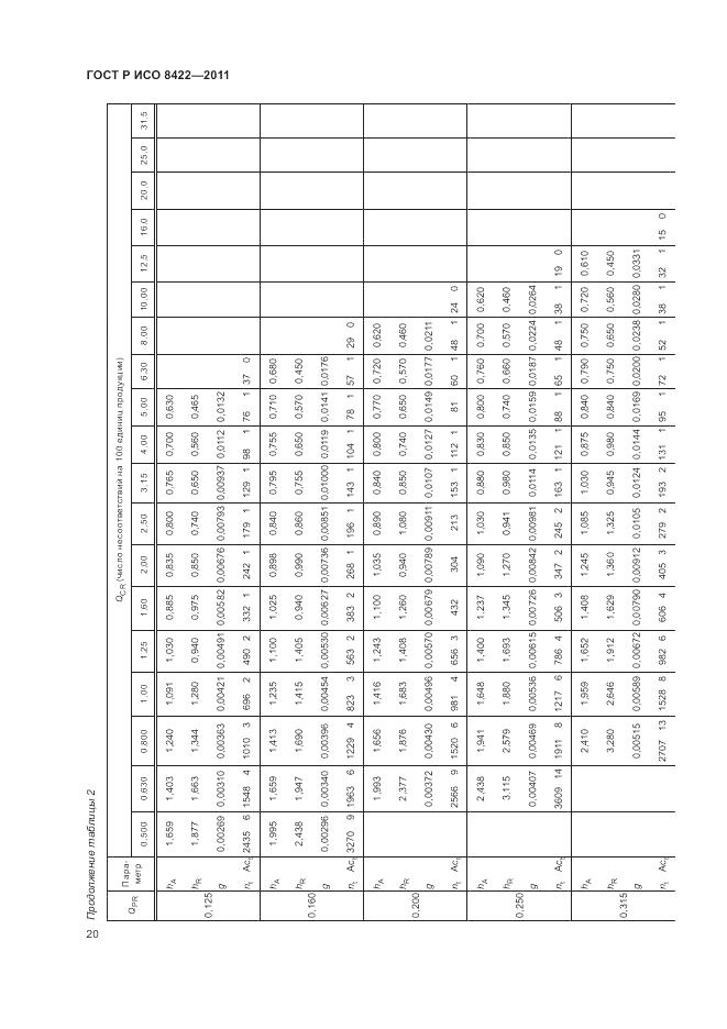 ГОСТ Р ИСО 8422-2011, страница 26