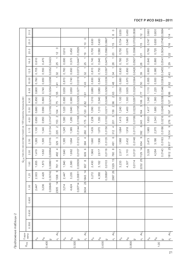ГОСТ Р ИСО 8422-2011, страница 27