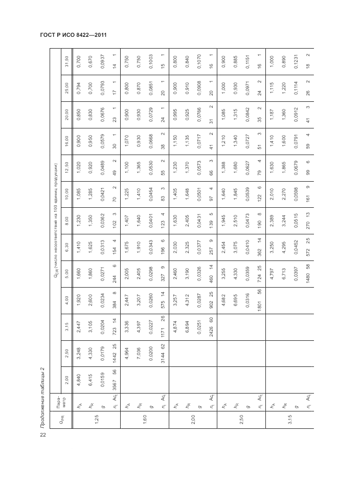 ГОСТ Р ИСО 8422-2011, страница 28