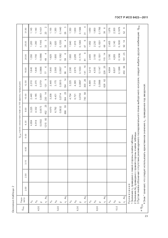 ГОСТ Р ИСО 8422-2011, страница 29