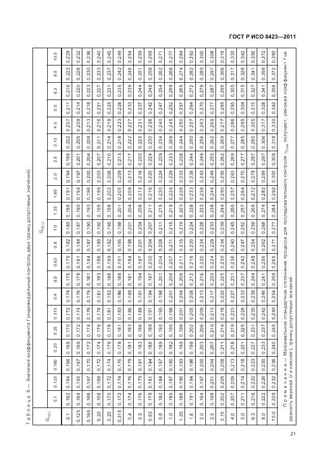 ГОСТ Р ИСО 8423-2011, страница 27