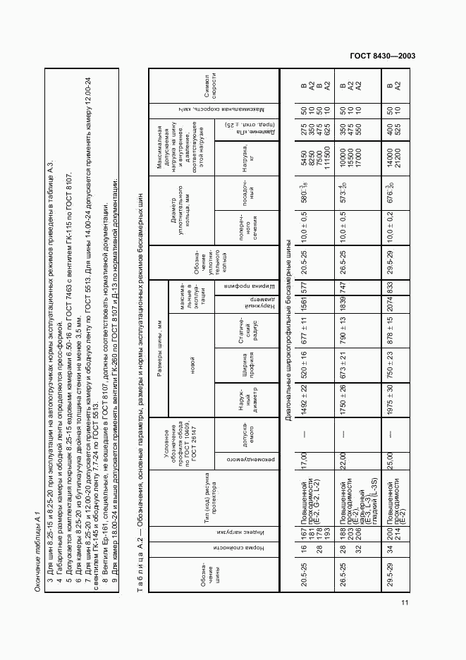 ГОСТ 8430-2003, страница 14