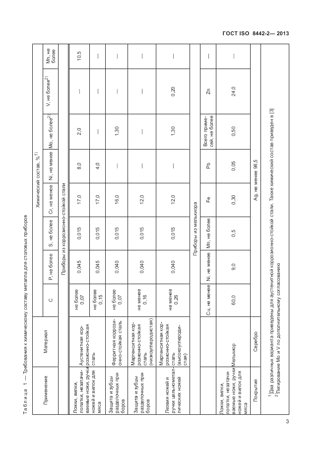 ГОСТ ISO 8442-2-2013, страница 8