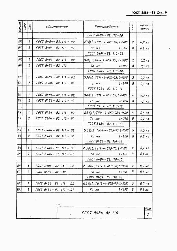 ГОСТ 8484-82, страница 12