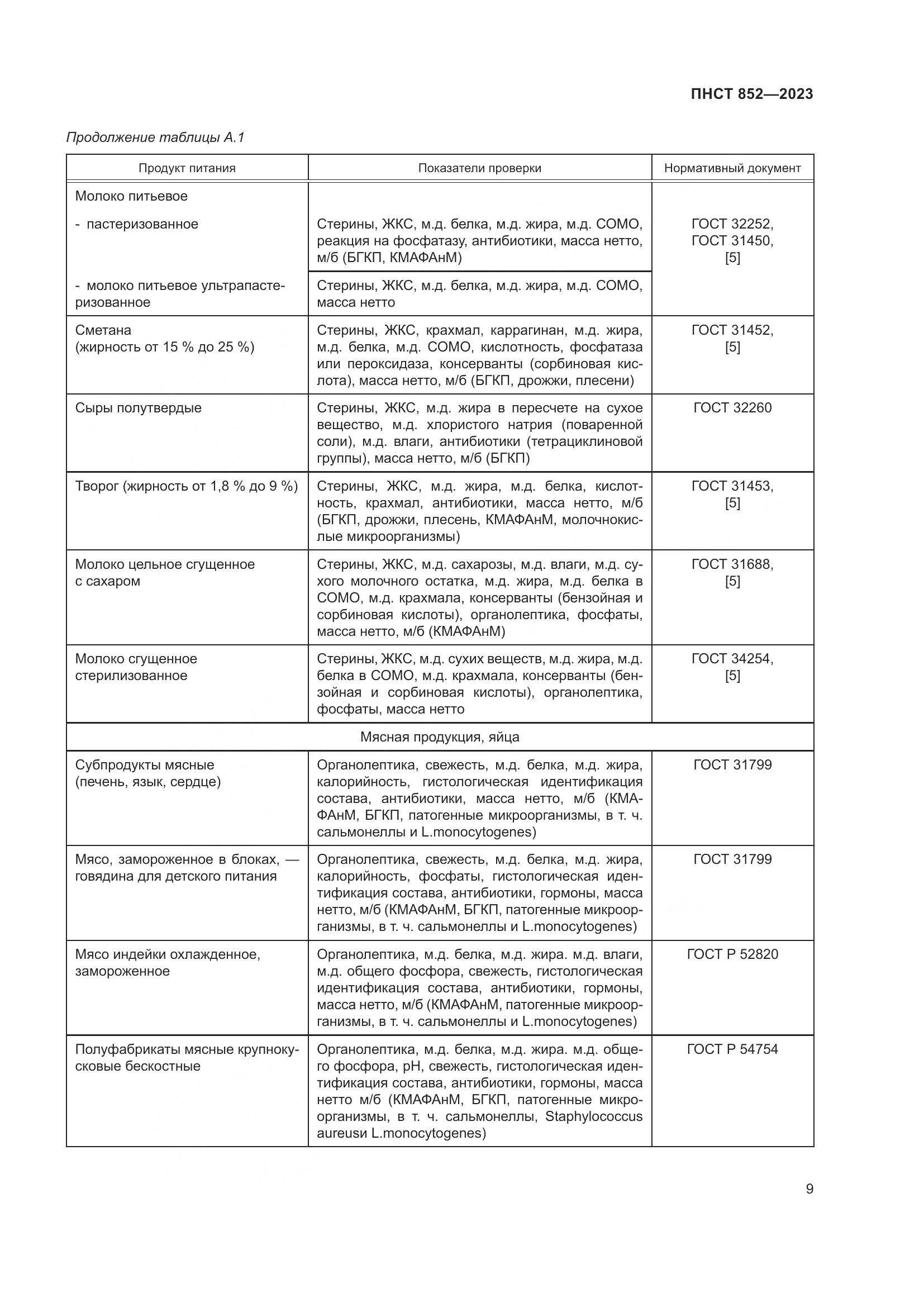 ПНСТ 852-2023, страница 13