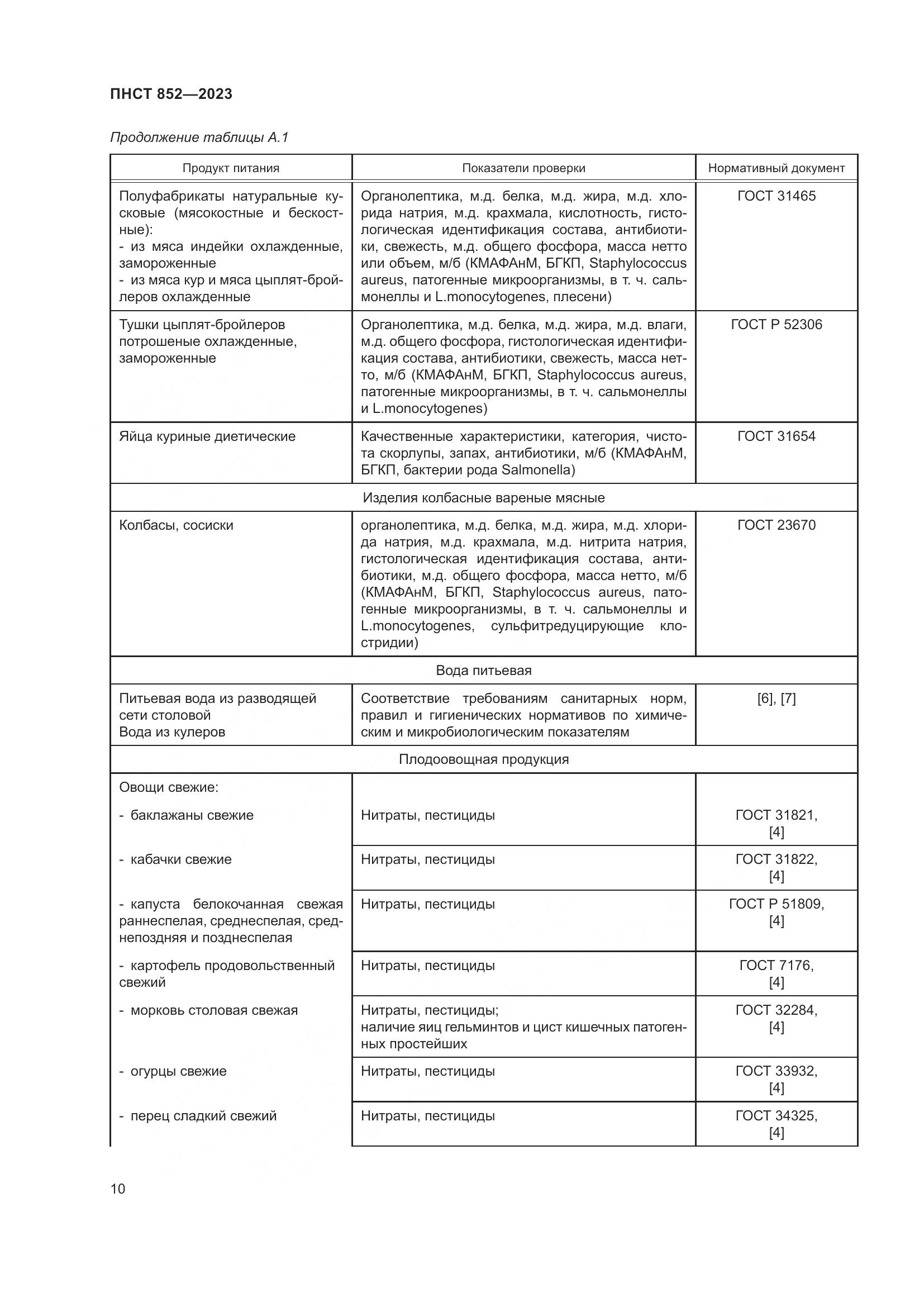 ПНСТ 852-2023, страница 14