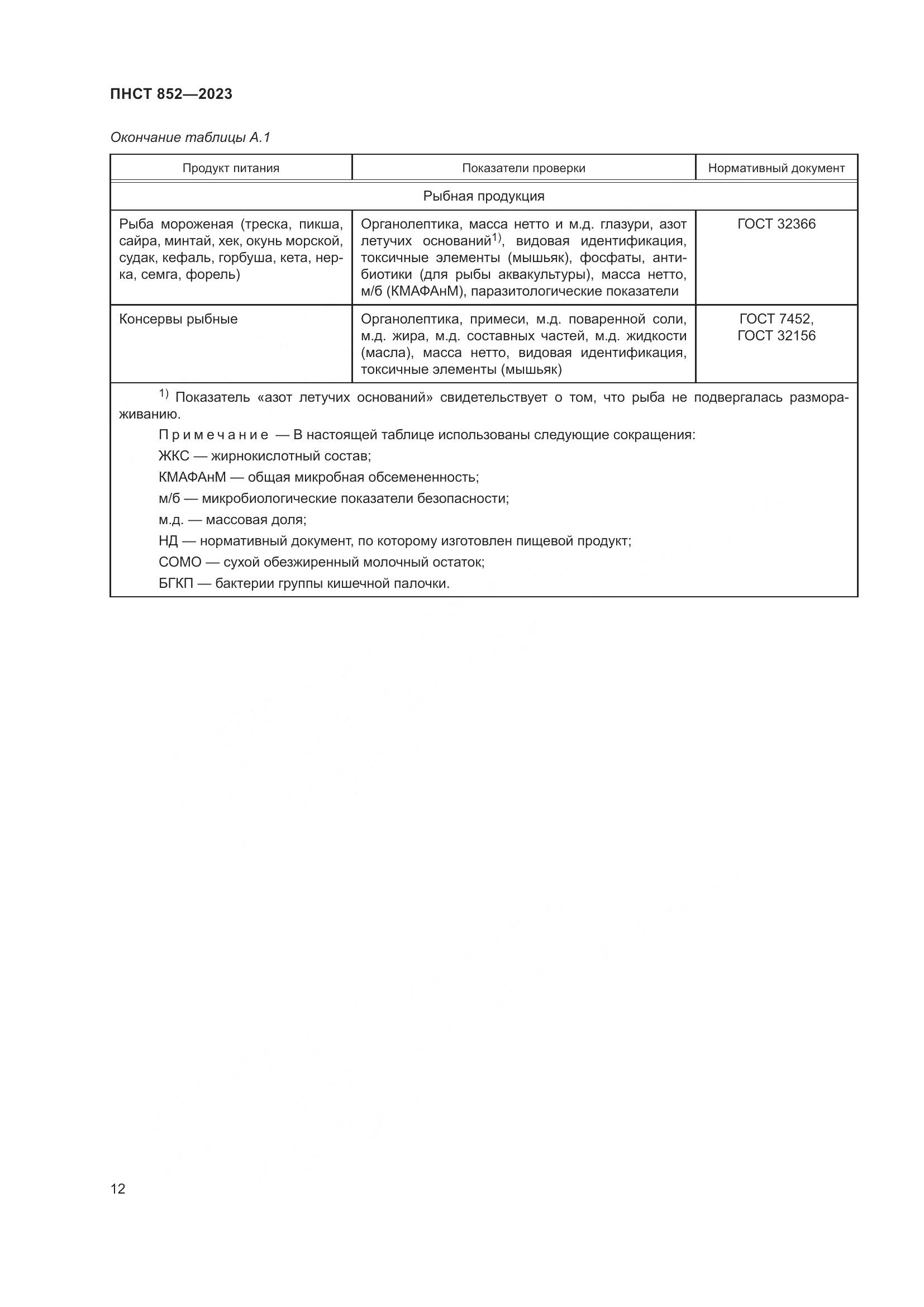ПНСТ 852-2023, страница 16
