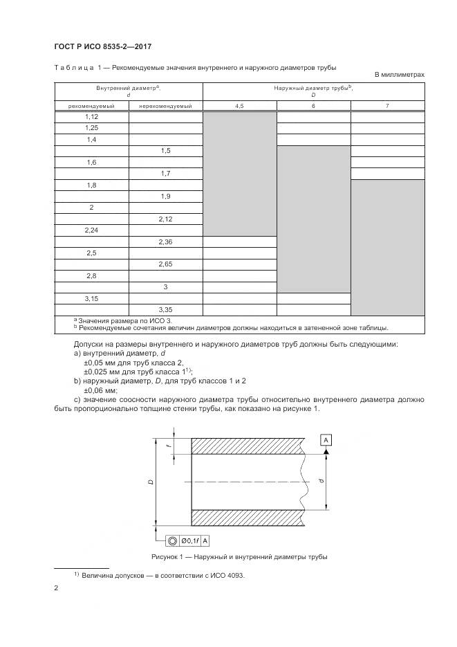 ГОСТ Р ИСО 8535-2-2017, страница 6