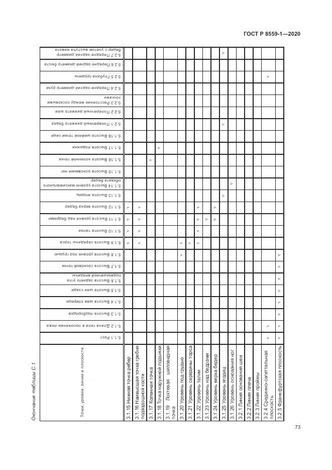 ГОСТ Р ИСО  8559-1-2020, страница 79