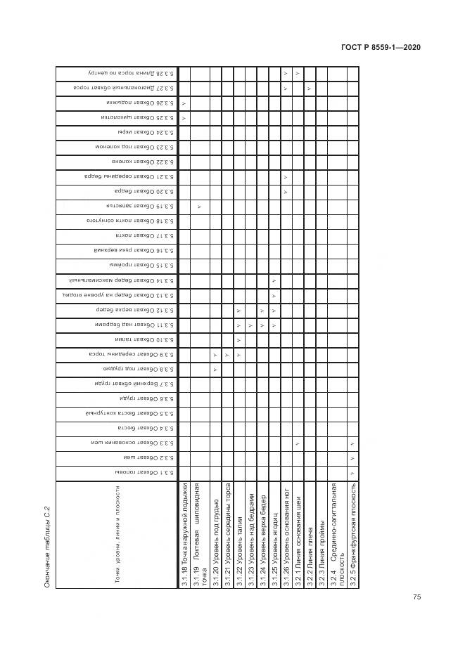 ГОСТ Р ИСО  8559-1-2020, страница 81