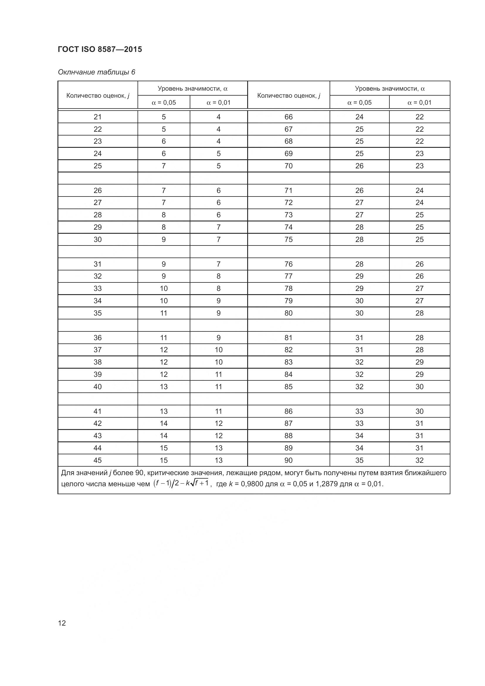 ГОСТ ISO 8587-2015, страница 17