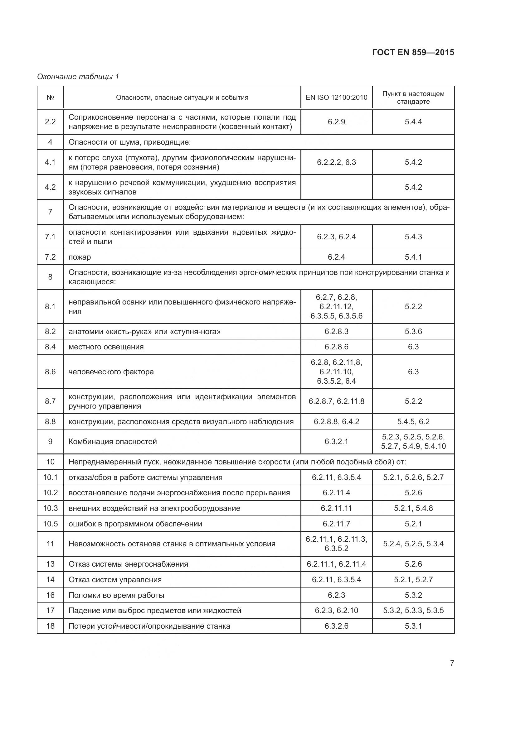 ГОСТ EN 859-2015, страница 13