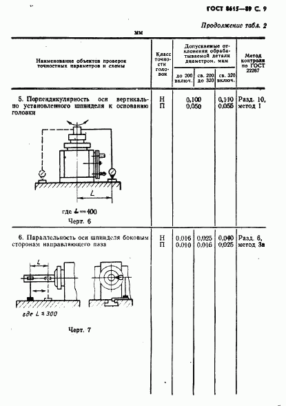 ГОСТ 8615-89, страница 10