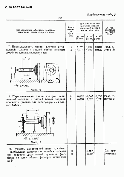 ГОСТ 8615-89, страница 11