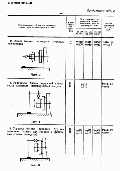 ГОСТ 8615-89, страница 9