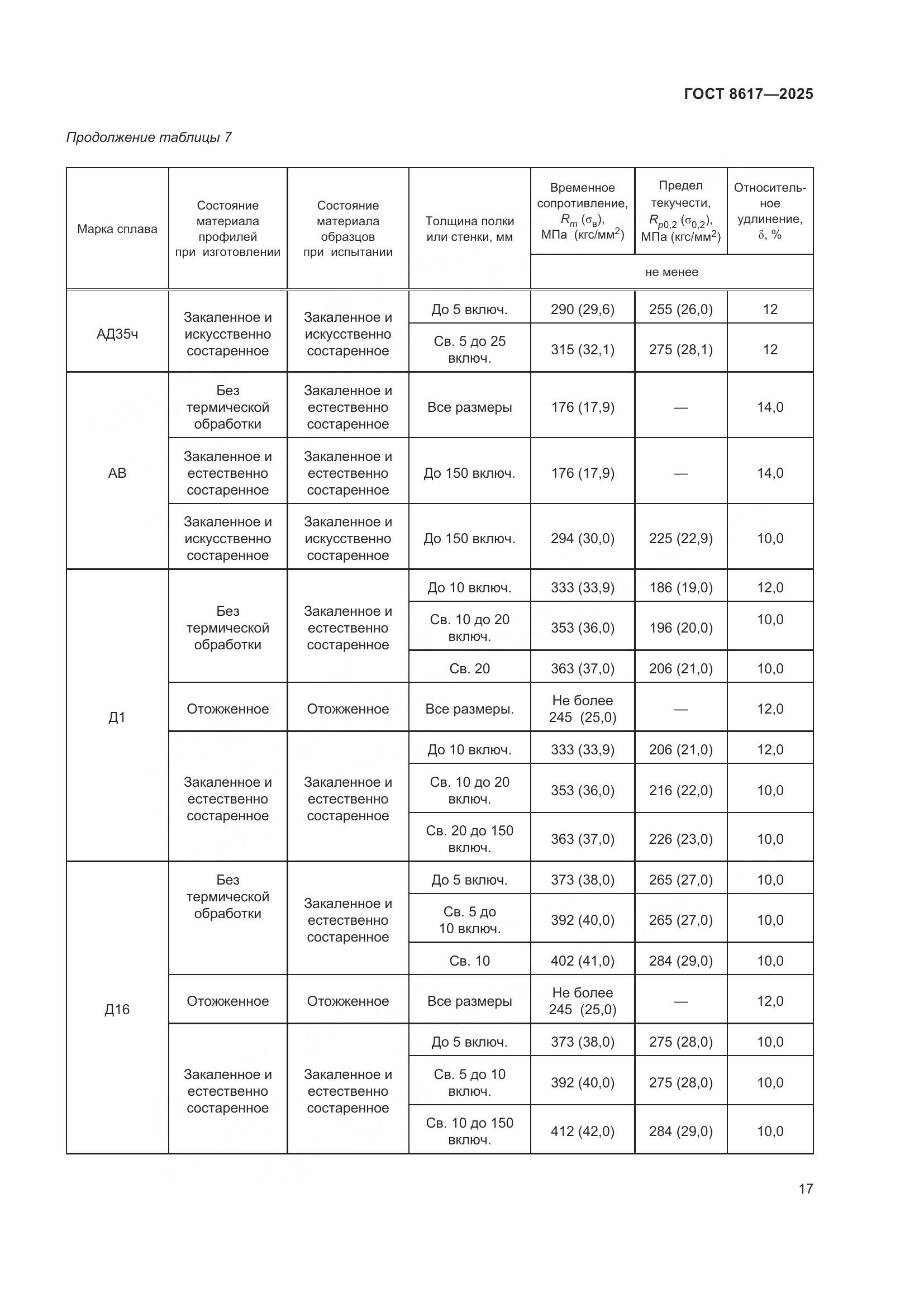 ГОСТ 8617-2025, страница 21