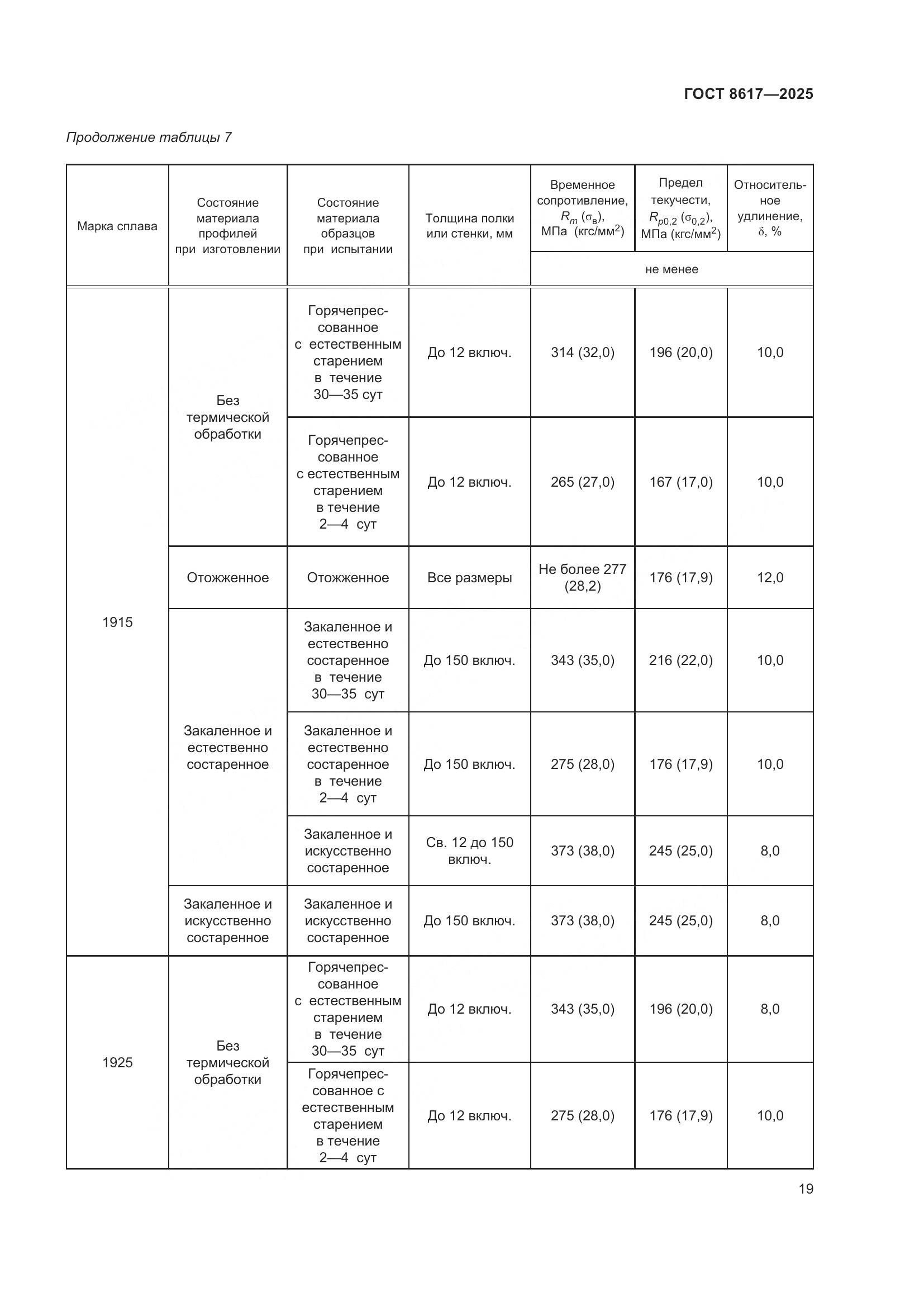 ГОСТ 8617-2025, страница 23