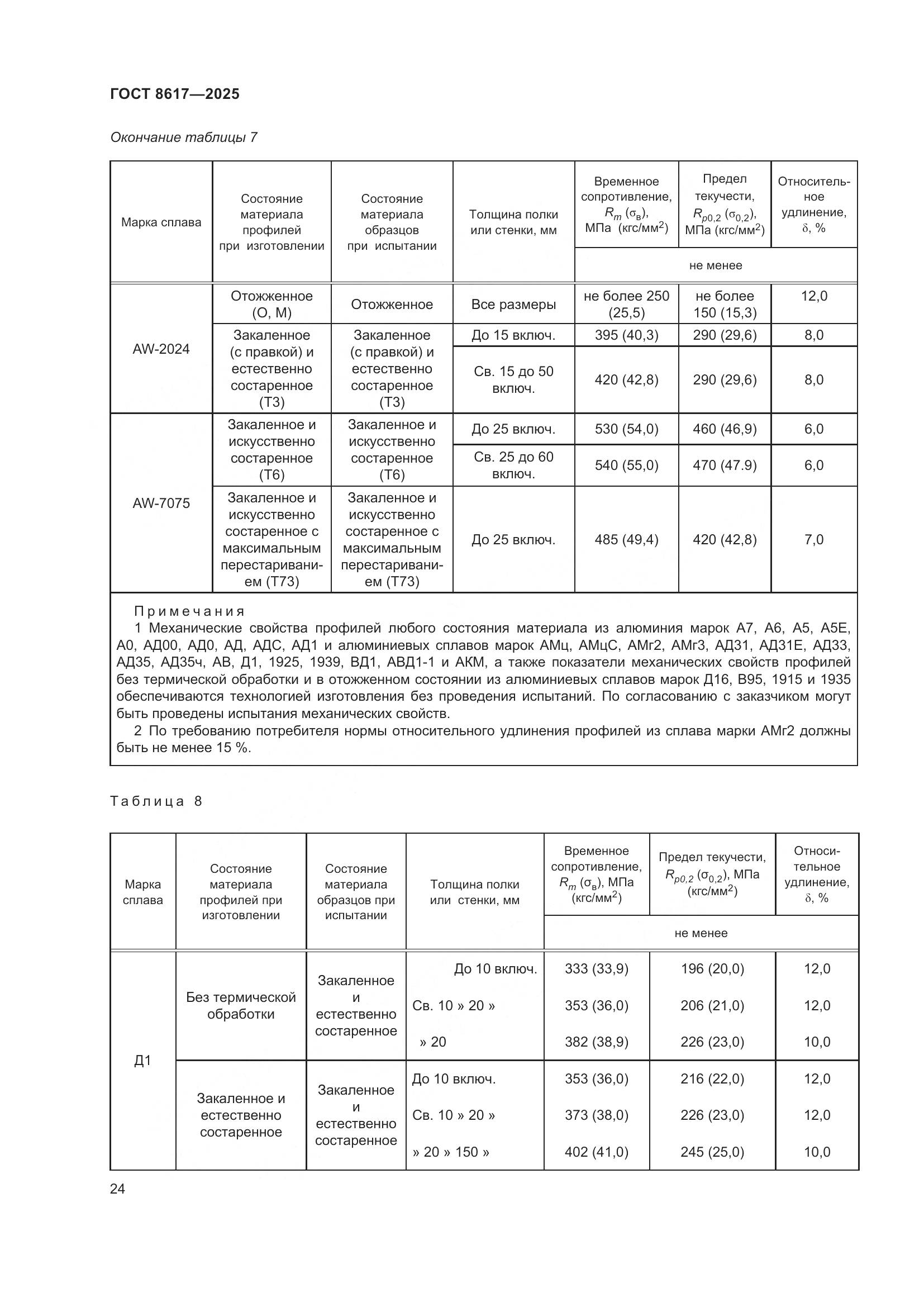 ГОСТ 8617-2025, страница 28