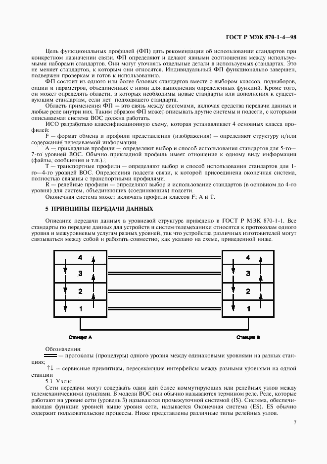 ГОСТ Р МЭК 870-1-4-98, страница 10