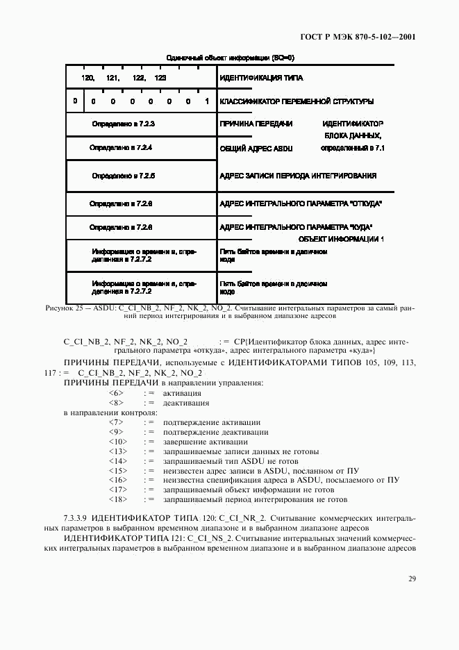 ГОСТ Р МЭК 870-5-102-2001, страница 32