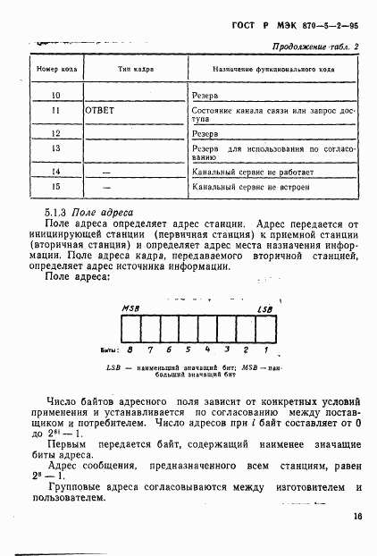 ГОСТ Р МЭК 870-5-2-95, страница 20