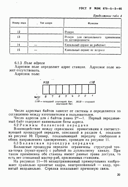 ГОСТ Р МЭК 870-5-2-95, страница 34