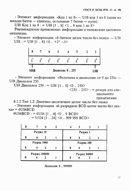ГОСТ Р МЭК 870-5-4-96, страница 18