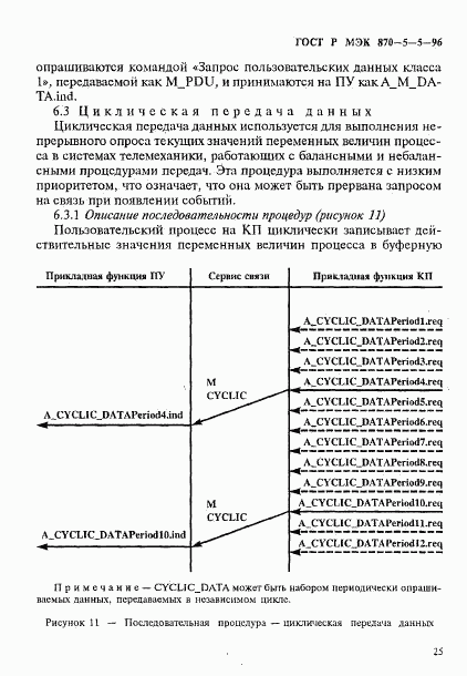 ГОСТ Р МЭК 870-5-5-96, страница 28