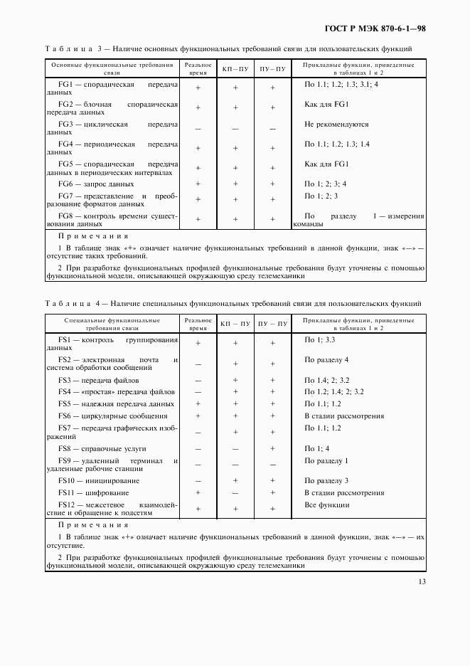 ГОСТ Р МЭК 870-6-1-98, страница 16