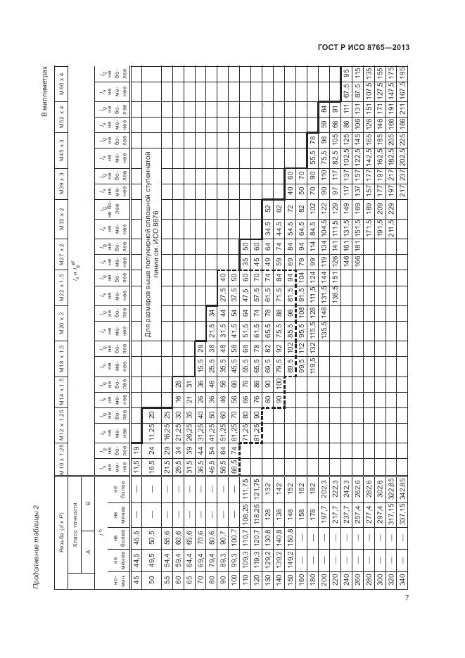 ГОСТ Р ИСО 8765-2013, страница 12
