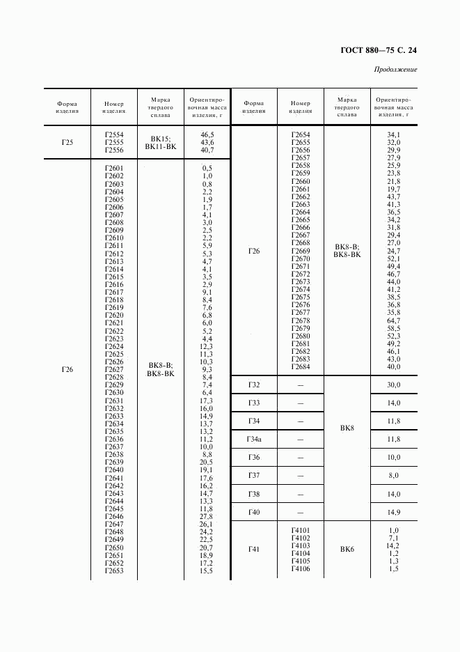 ГОСТ 880-75, страница 25
