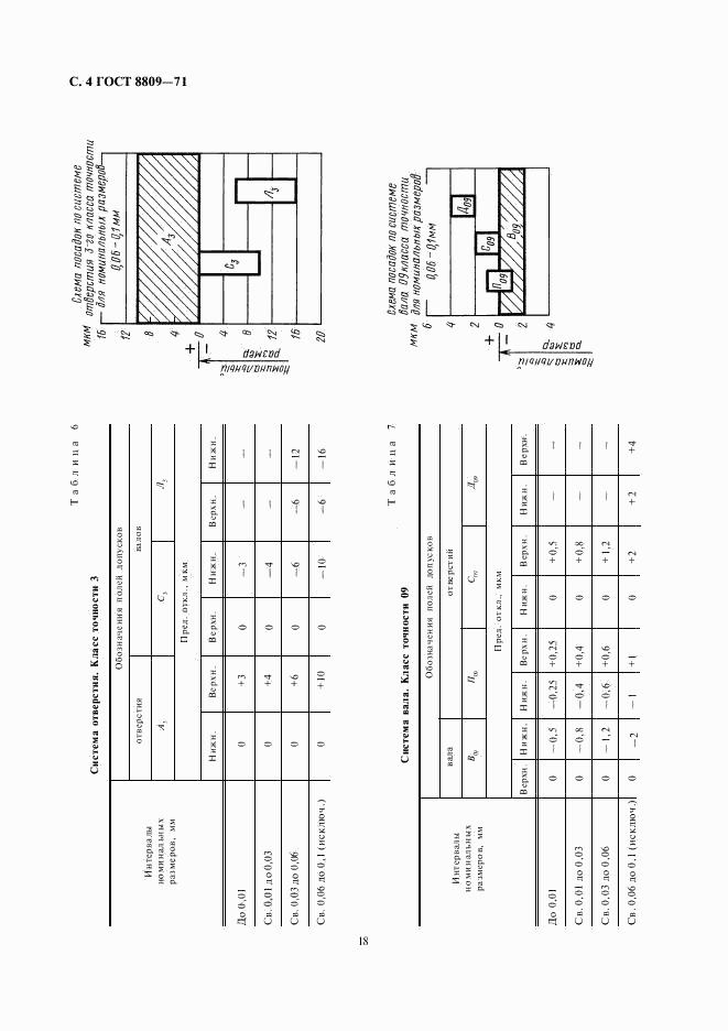 ГОСТ 8809-71, страница 4