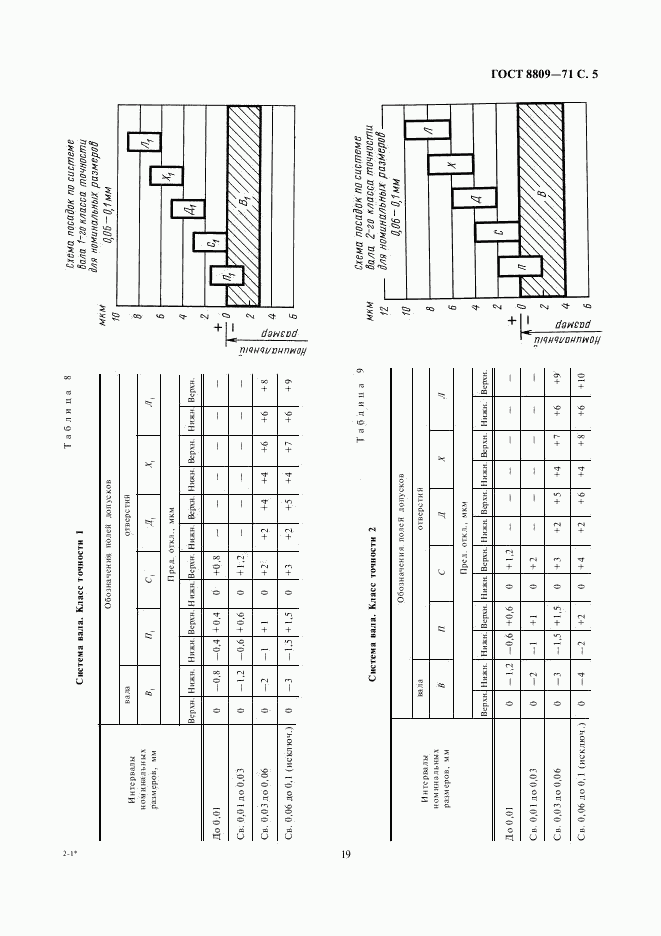 ГОСТ 8809-71, страница 5
