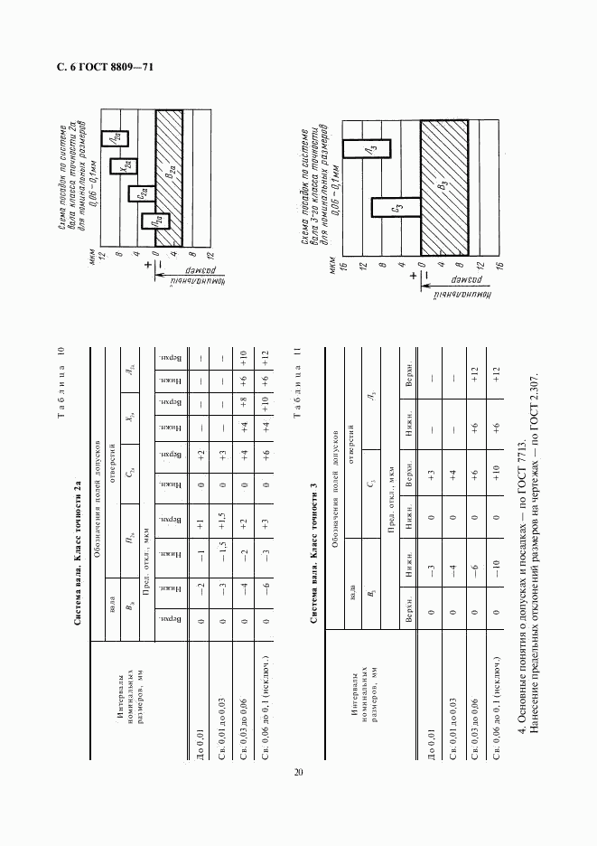 ГОСТ 8809-71, страница 6