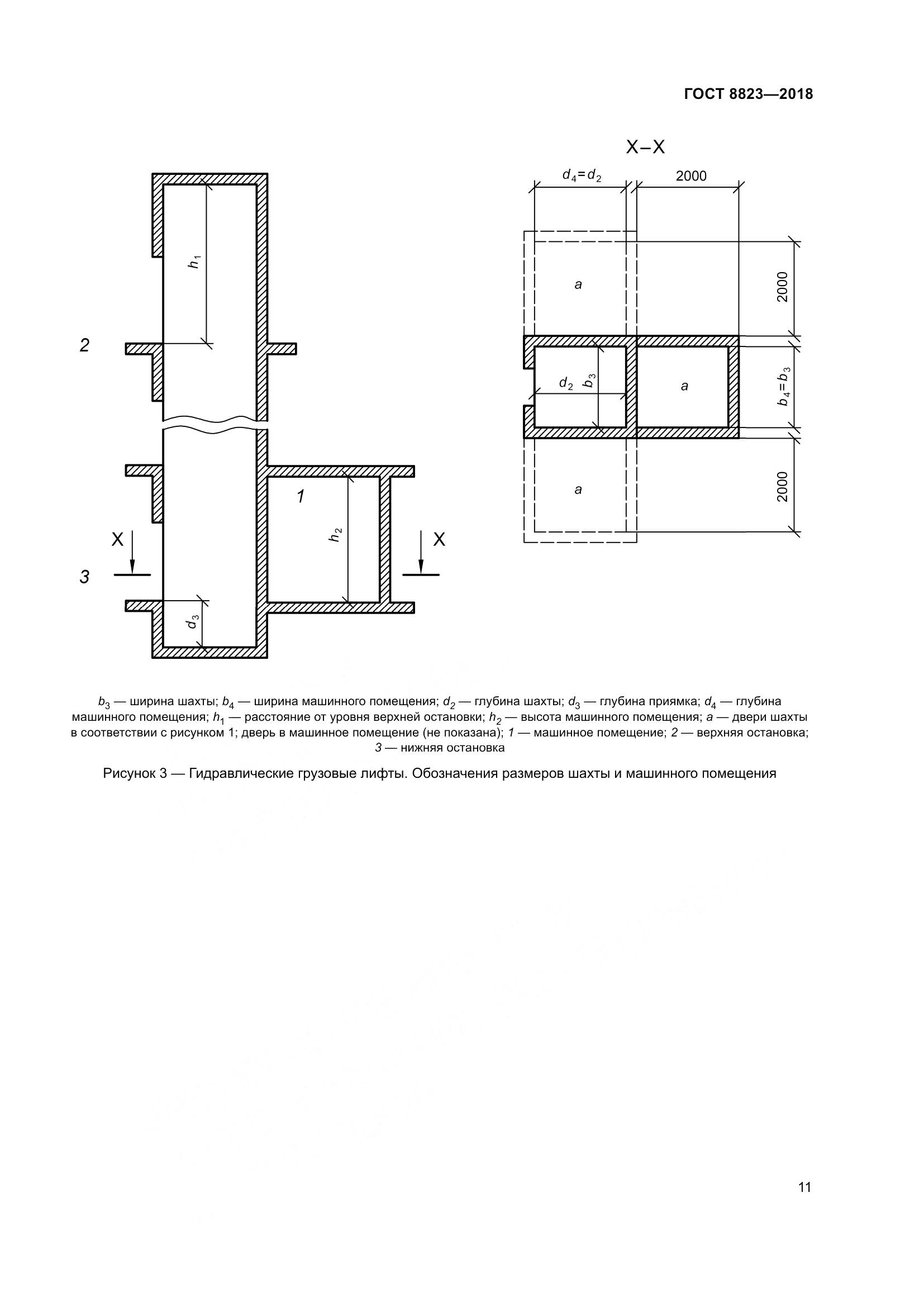 ГОСТ 8823-2018, страница 16