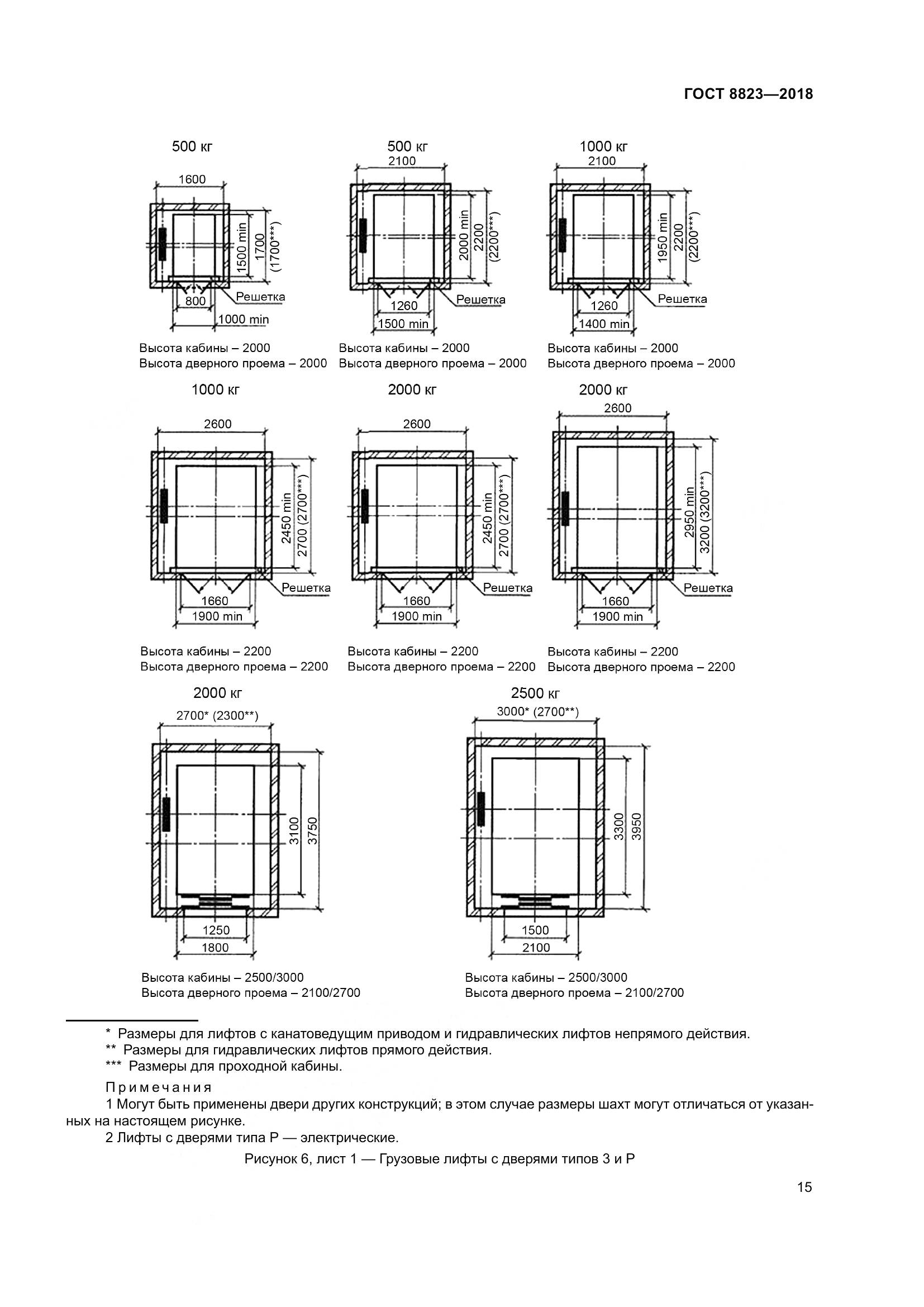 ГОСТ 8823-2018, страница 20