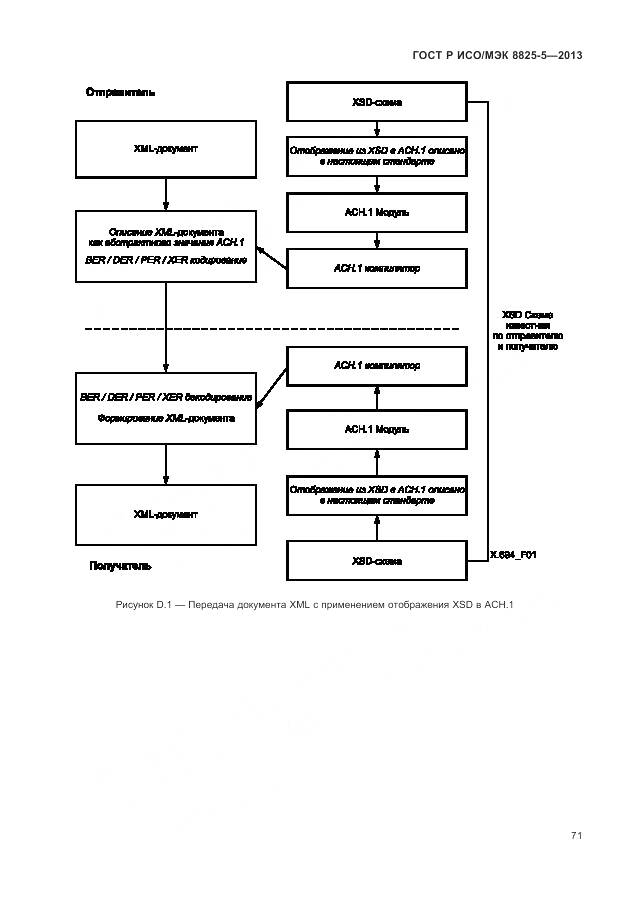 ГОСТ Р ИСО/МЭК 8825-5-2013, страница 75