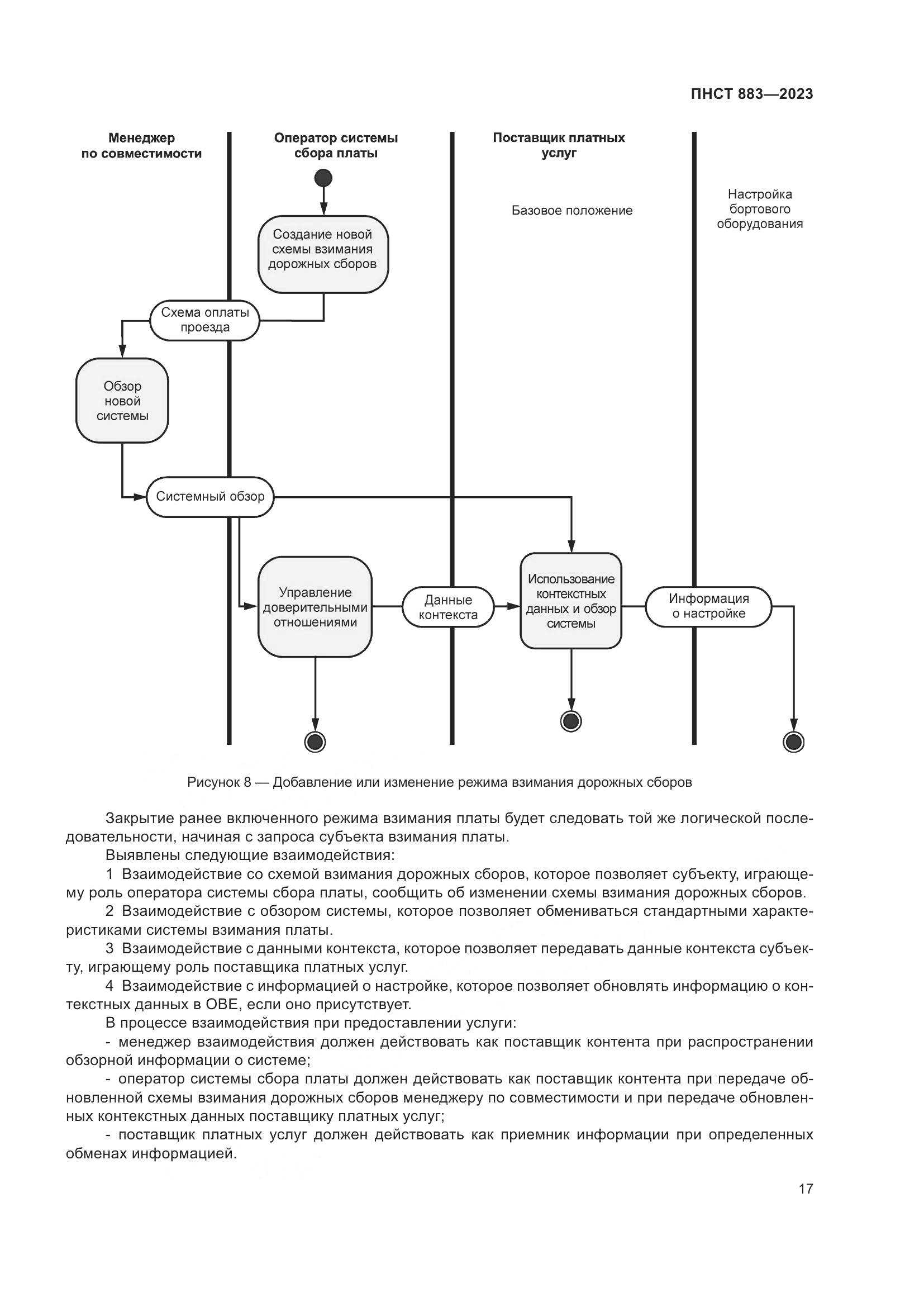 ПНСТ 883-2023, страница 21